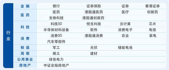 易方达基金在ETF市场干了这件大事  第2张