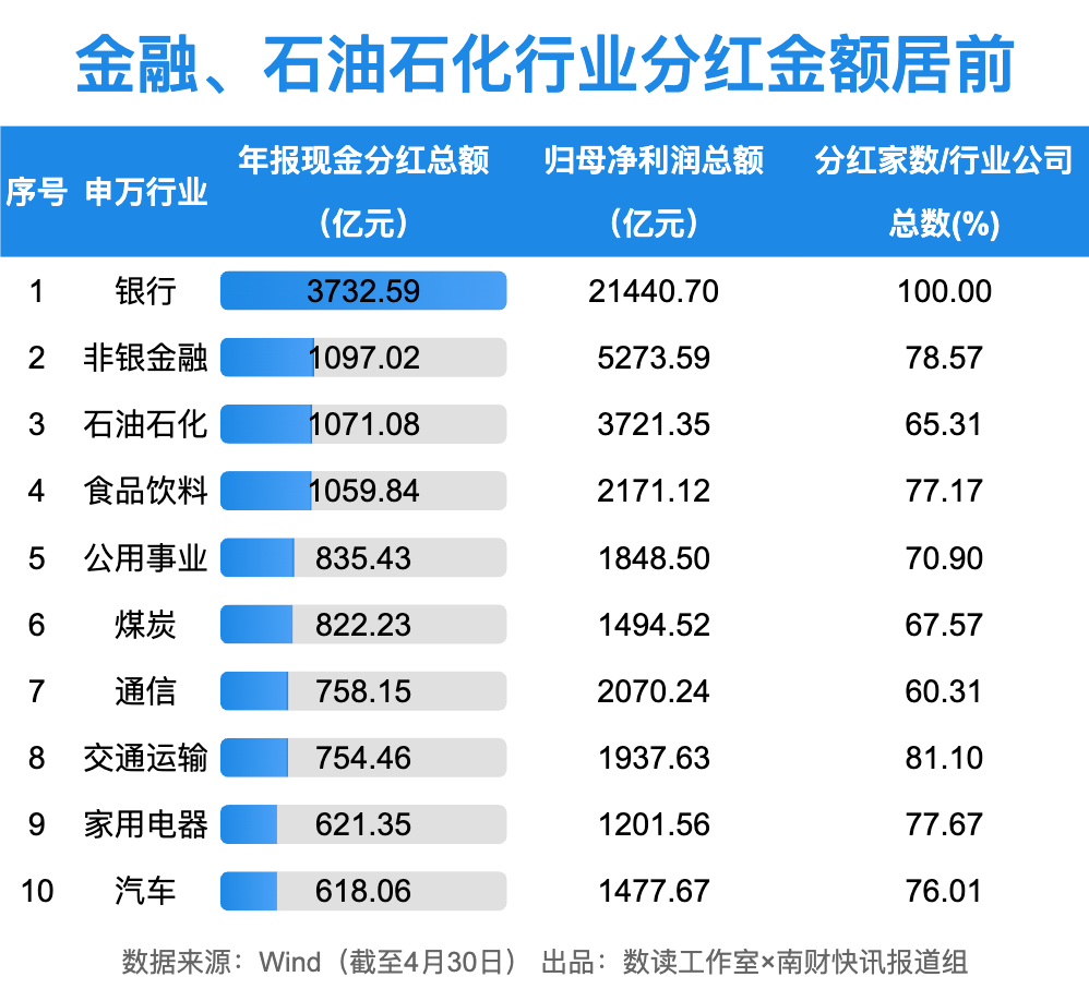 1.65万亿！A股狂撒红包雨，工行最“壕”！10家公司股息率超10%（附名单）  第1张