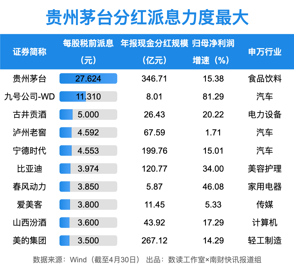 1.65万亿！A股狂撒红包雨，工行最“壕”！10家公司股息率超10%（附名单）  第4张