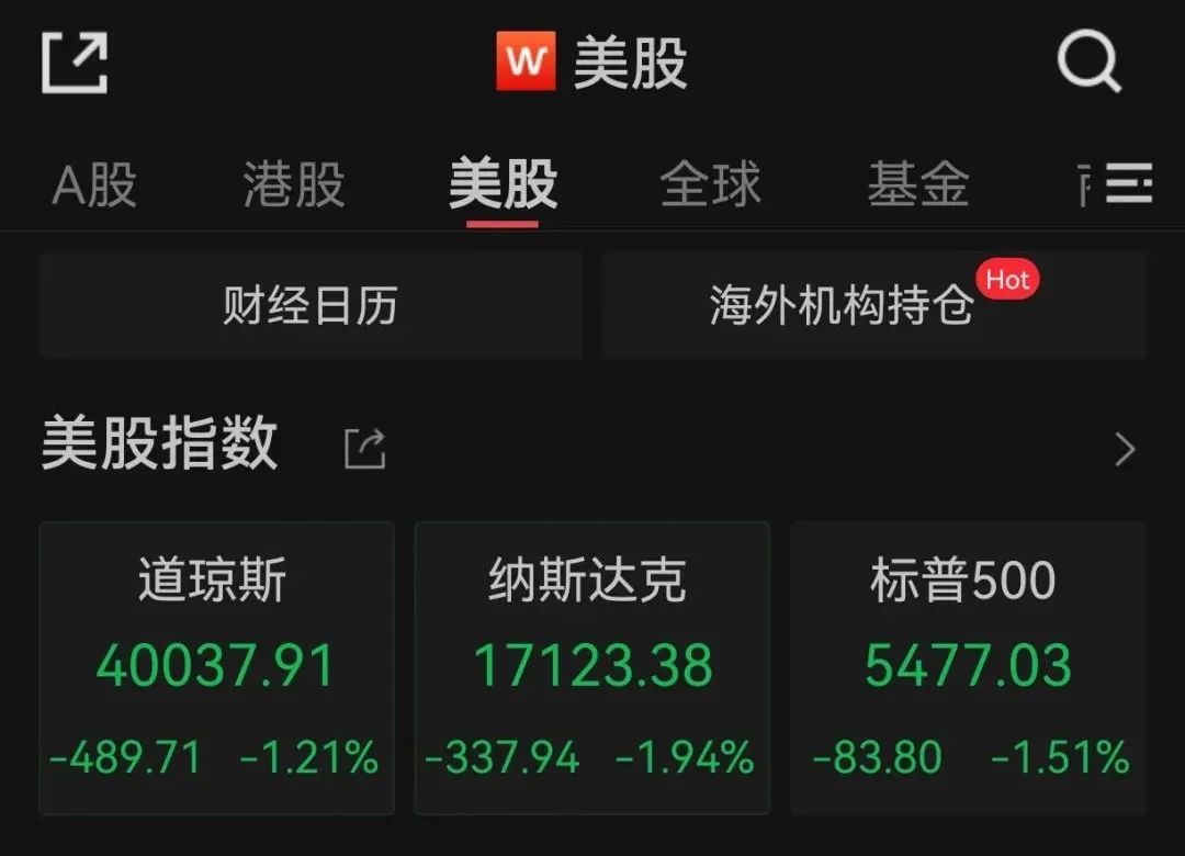 美一季度经济环比萎缩，美股大跌  第1张