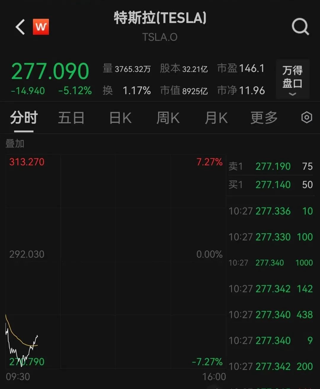 美一季度经济环比萎缩，美股大跌  第2张