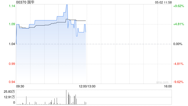 国华公布授出9200万份购股权  第1张