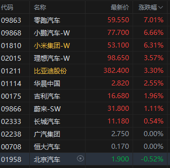 收评：港股恒指涨1.74% 科指涨3.08% CXO概念股大涨  第4张