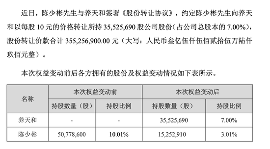 上任才一个月，嘉应制药董事长“监守自盗”  第2张