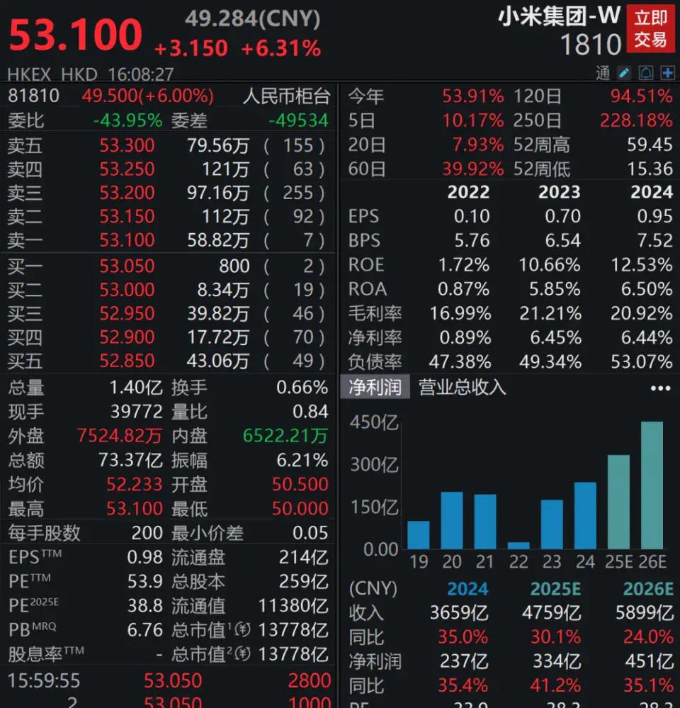 雷军职务有变，小米汽车“智驾”更名为“辅助驾驶”  第5张