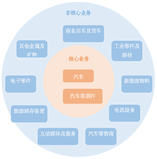 智驾浪潮汹涌，上车请看这里！恒生汽车ETF今日首发  第1张