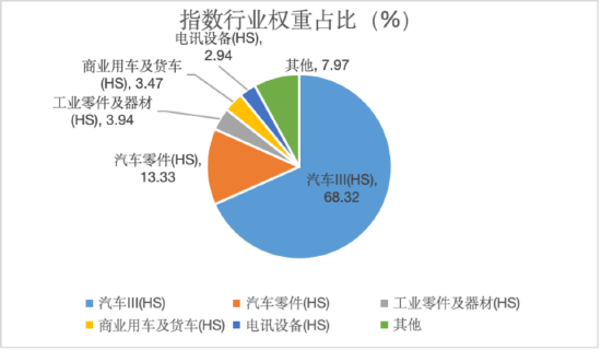 智驾浪潮汹涌，上车请看这里！恒生汽车ETF今日首发  第2张
