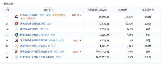 野蛮生长终致风险“井喷”  *** 金租因多项严重违规行为被“清退”  第2张
