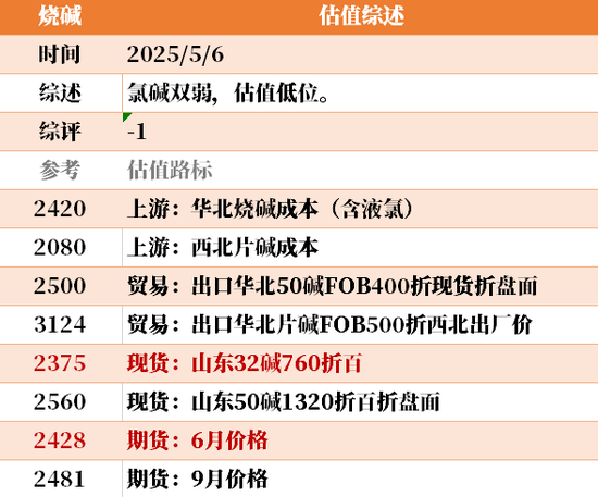 节后之一天 ，大宗商品的估值走到哪儿了？  第14张