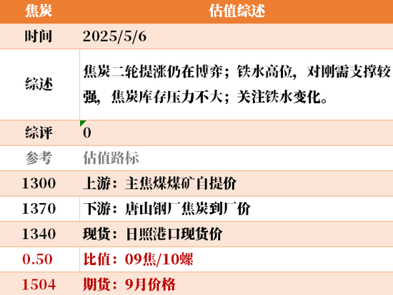 节后之一天 ，大宗商品的估值走到哪儿了？  第22张