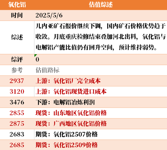 节后之一天 ，大宗商品的估值走到哪儿了？  第30张