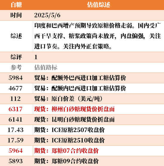 节后之一天 ，大宗商品的估值走到哪儿了？  第38张