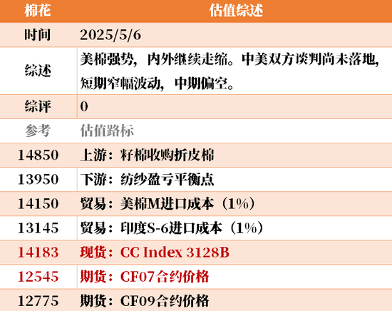 节后之一天 ，大宗商品的估值走到哪儿了？  第42张