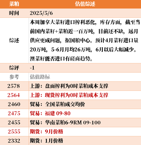 节后之一天 ，大宗商品的估值走到哪儿了？  第46张