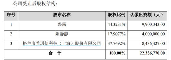 康希通信终止筹划重大资产重组，变更为战略投资  第2张