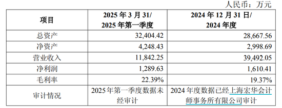 康希通信终止筹划重大资产重组，变更为战略投资  第3张