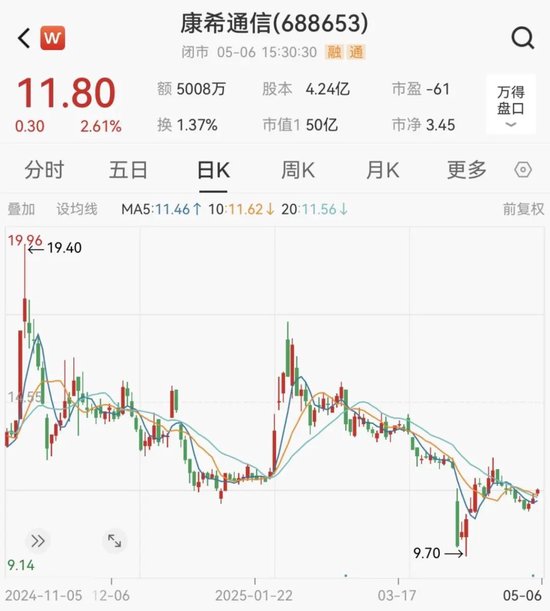 康希通信终止筹划重大资产重组，变更为战略投资  第5张