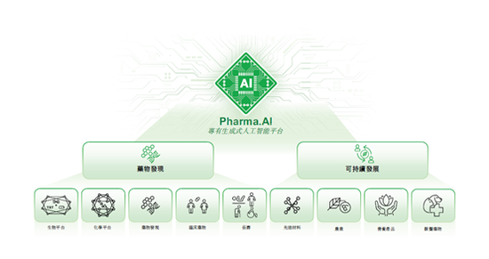 英矽智能，AI创新药首股，继续冲刺香港上市  第2张