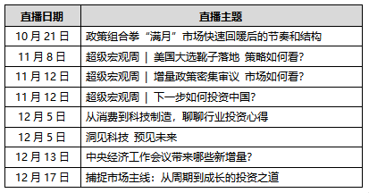 515投资者保护日|财通基金"财通观市"深度市场洞察栏目:多种形式多维度多视角解析市场核心话题与结构性机会  第2张