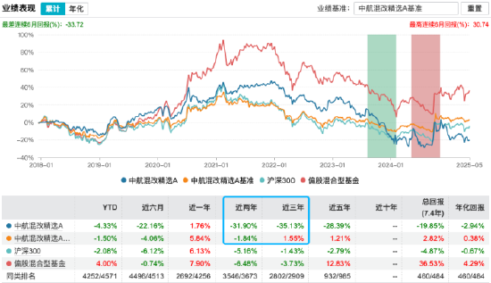 基金经理“大撤退”开启？邓海清卸任中航混改精选，旗下基金“清零”  第3张