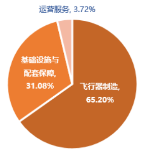 上市5连阳后首度回落！军工航天后市怎么看？159231迎双重利好，利君股份逆市涨停！  第3张