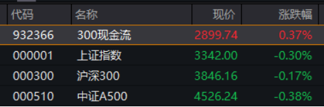 银行逼空！银行ETF，刷新2017年上市以来新高！  第5张
