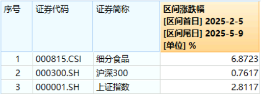 银行逼空！银行ETF，刷新2017年上市以来新高！  第10张