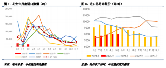 【妙笔花生】比面积更重要的是播种节奏  第6张