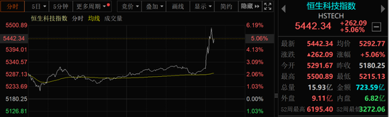 突发！A50直线拉升，港股大涨！中美经贸会谈大消息！  第2张