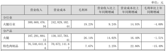 “火腿之一股”又卖壳，8.7亿卖了控股权！  第9张