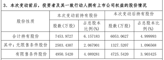 “火腿之一股”又卖壳，8.7亿卖了控股权！  第20张