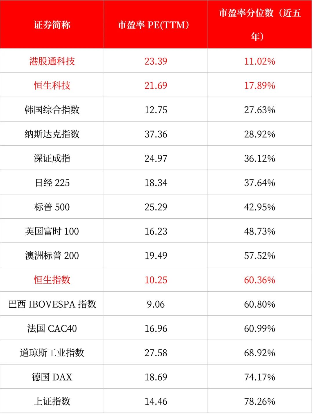 联合声明发布！为何大涨的又是港股？  第2张