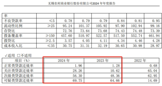 无锡银行2024年净利增速骤降，净息差持续收窄  第1张