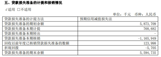 无锡银行2024年净利增速骤降，净息差持续收窄  第2张