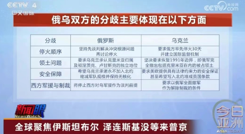 突发！没等来普京，泽连斯基宣布：我将不出席乌俄谈判！俄乌双方有这四个主要分歧  第8张