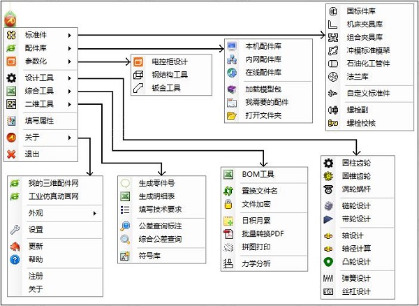 机械软件工具集(机械软件工具集中在哪里)  第2张